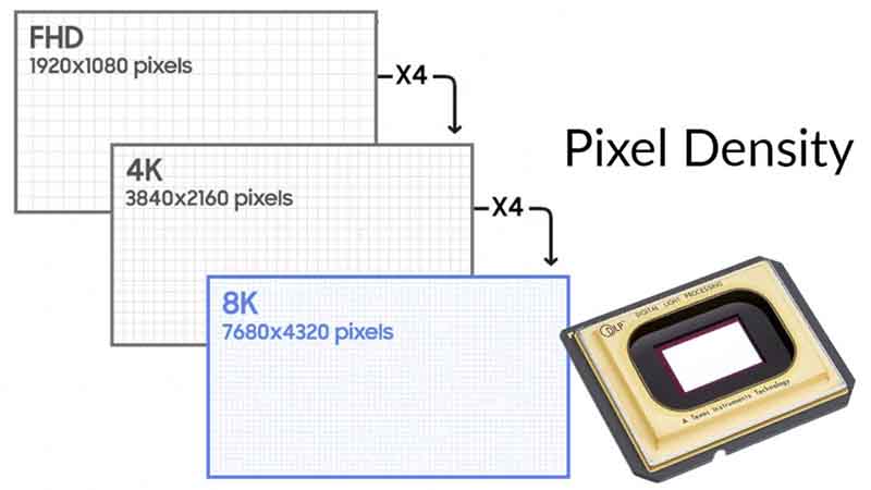 Pixel-Density-DLP