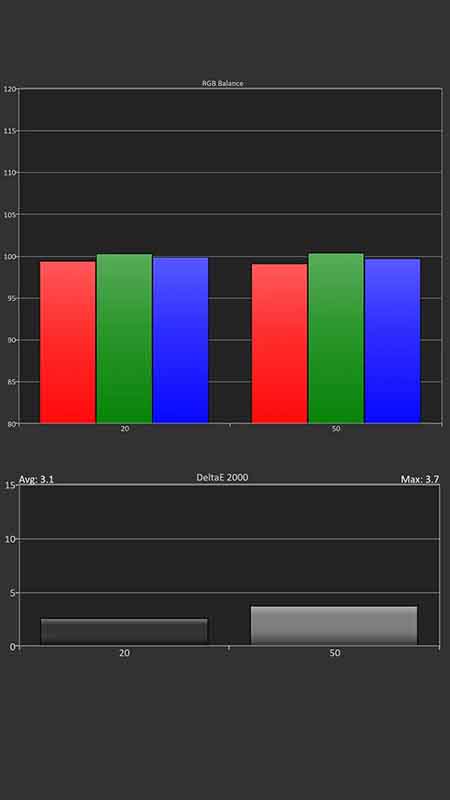 XGIMI-Ultra-HDR-WB-measurements