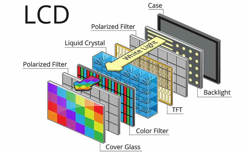  فناوری LCD