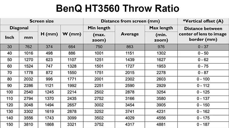 BenQ_HT3560_PJBProdShot_Throw