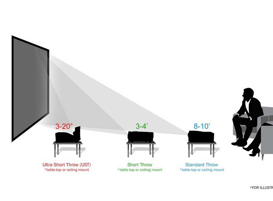 مقایسه ویدئو پروژکتورهای Short Throw