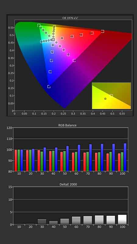 Sony-XW7000ES-Calibration-Pre-Results