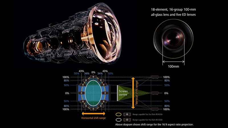 JVC-100mm-Lens-w-H-V-shift