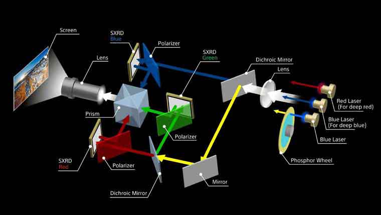 Sony-VPL-GTZ380-Laser-light