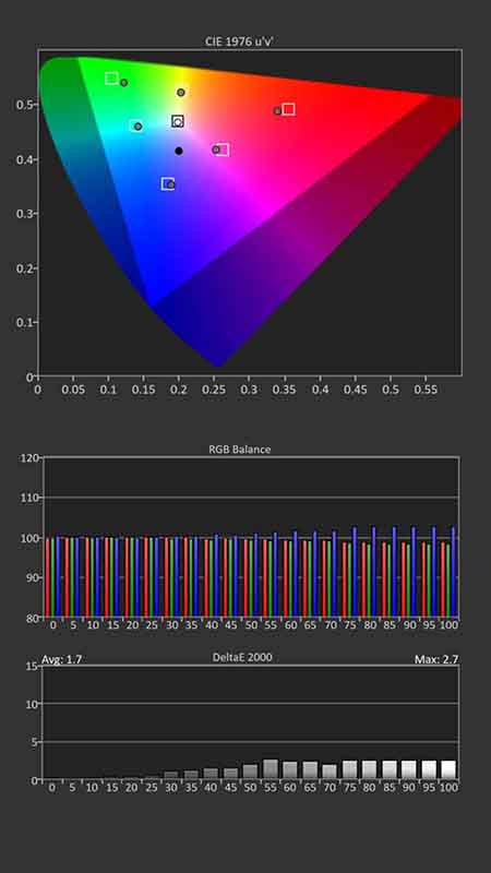 Sony-XW7000ES-HDR-Calibration-Post-