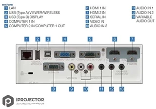 ویدئو پروژکتور  پاناسونیک PANASONIC PT-VX430